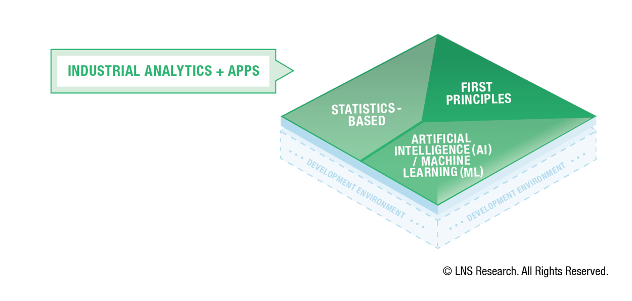 How the Right Operational Architecture Powers the Analytics That Matter